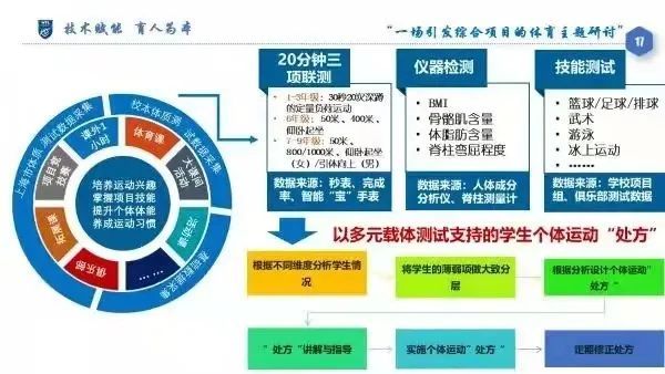 山東淄博推進(jìn)學(xué)校體育數(shù)字化(圖1)